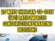 20 Ways The Loan-to-Cost (LTC) Ratio Impacts Construction Financing Decisions
