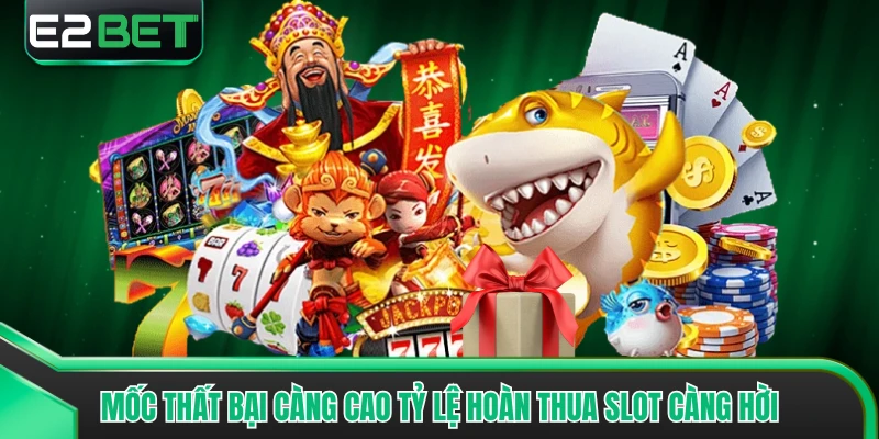 Mốc thất bại càng cao tỷ lệ hoàn thua Slot càng hời